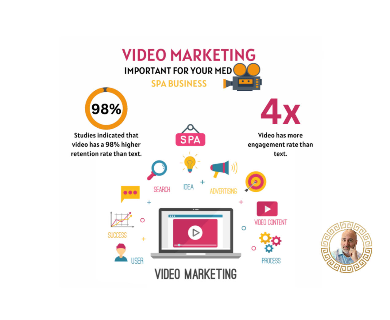 importance of cosmetic surgery or med spa marketing with videos