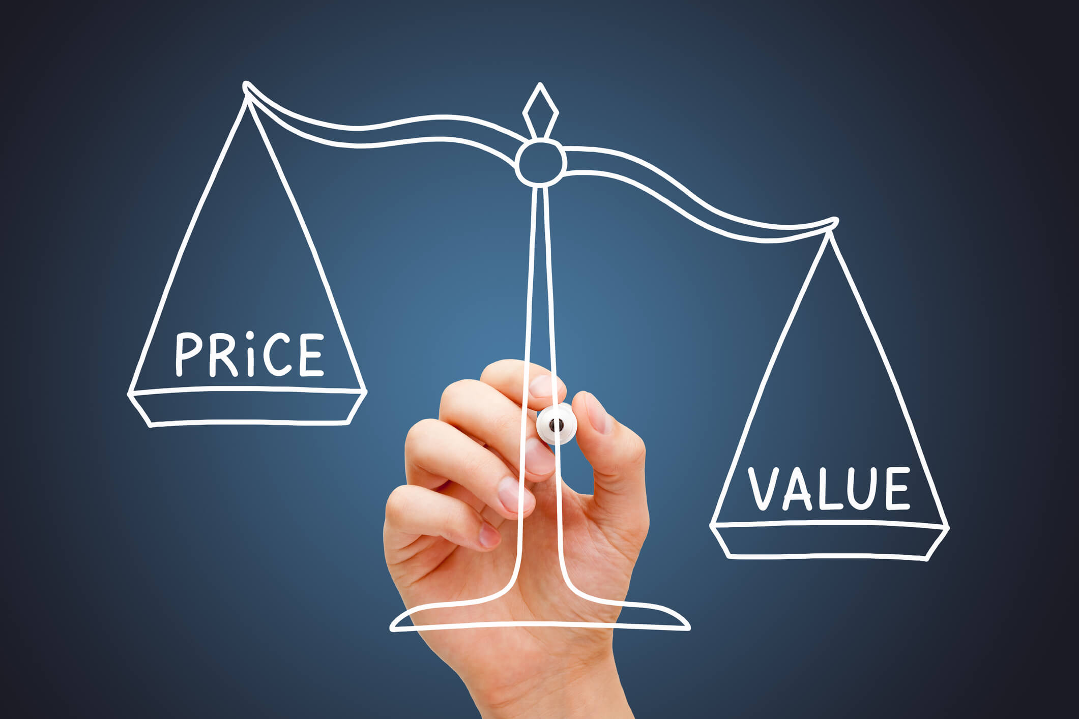 how to determine the price of services